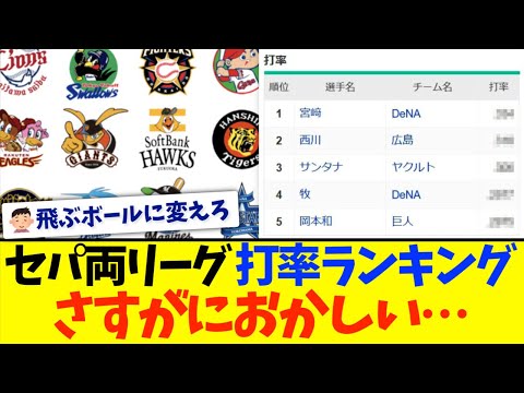 【悲報】打率3割超え、両リーグ合わせても●人しかいない