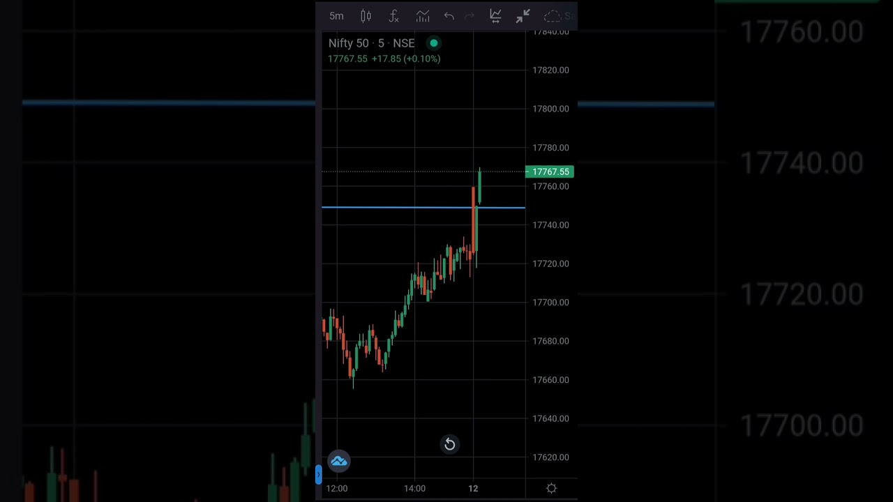 Resistance Breakout | Resistance Breakout Pattern | Resistance Break | Nifty | Banknifty