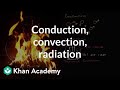 Thermal Energy Transfer In Combustion Reactions