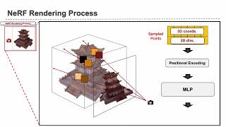 [ISCA'23 Lightning Talk] NeuRex: A Case for Neural Rendering Acceleration