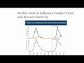Influenza B cases are on the rise in MN