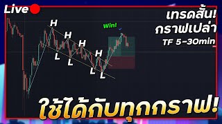 ? Live : เทรดกราฟเปล่ากัน TF 5-30 min จะใช้ได้กี่วัน