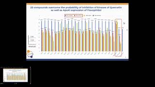 In Silico Design Of Quercetin Derivatives With Potential Dual Inhibitory... - Jaime Tamayo - La 2022