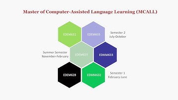MCall Descriptor Video