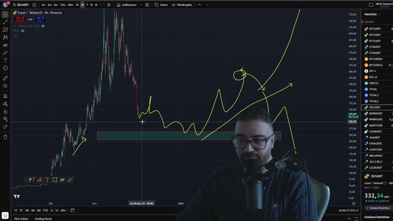 РАЗРАБОТКА ДЕНЕЖНЫХ МОНЕТ ZEC Z ТОЛЬКО НАЧАЛАСЬ? ЧАСТНЫЕ МОНЕТЫ СТОЯТ НА НУЛЕ!!! БУДУЩЕГО НЕТ — Т...