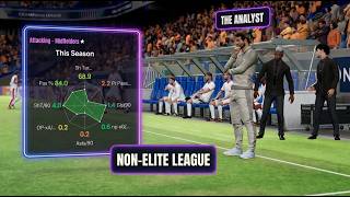 I Only Sign Players My Analyst Team Recommends Using a Smaller Team