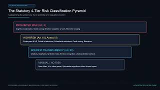 EU AI Act: The €35M Fine Threat & 4-Tier Risk Classification Engine (M04 L01) Update