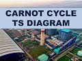 20.Carnot Cycle Ts Diagram in Urdu/Hindi