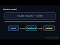 Regularization