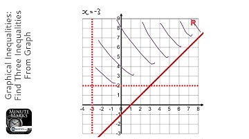 Graphical Inequalities: Find Three Inequalities From Graph (Grade 7) - OnMaths GCSE Maths Revision
