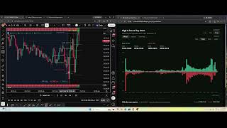 Making Over 150 NQ Points using Statistics, Fibs (measured moves), the DOTS, and Friendship