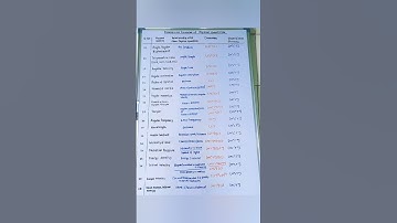 Dimensional Formulae of physical quantities part 2. #neet #physics