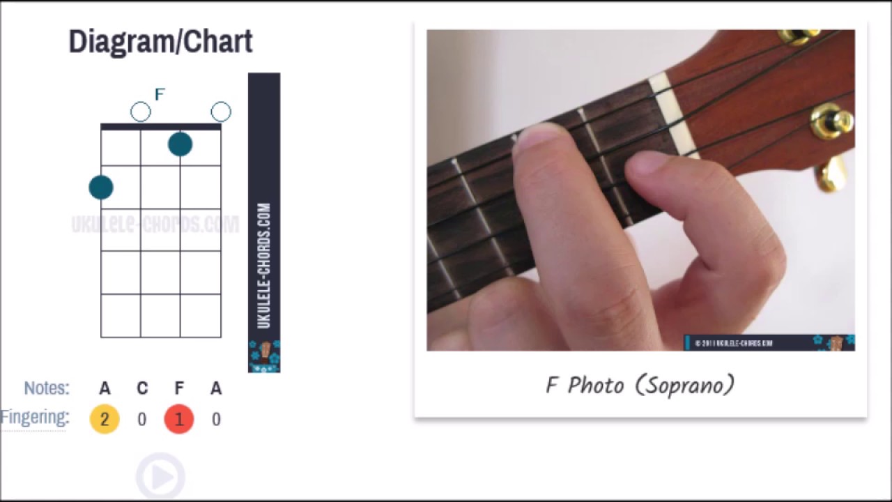 Burung Kakak Tua Ukulele Lesson - YouTube