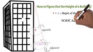 How to Calculate the Height of a Building