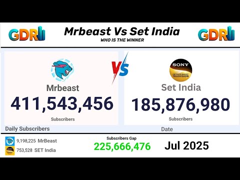 Mrbeast Vs Set India Sub Count Live 2014 - 2022 - YouTube