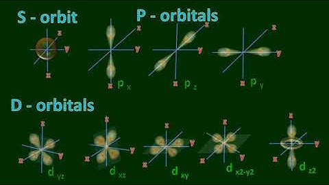 S,P,D, Orbital drawing in easy pattern