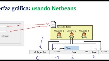 Java - Netbeans: Inicio de Sesión  archivo de Texto como BD.  2a Parte