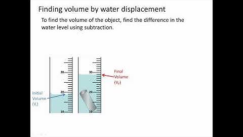 Finding volume by displacement