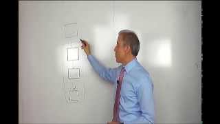 How do you verify the assignment chain on your property? | AFX