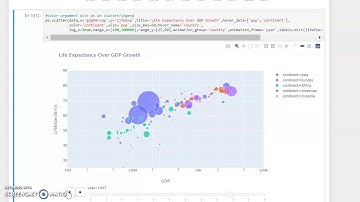 Data Visualization With Plotly Express