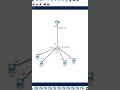 1.How to Check CISCO Router and Switch Configuration? | CISCO Packet Tracer