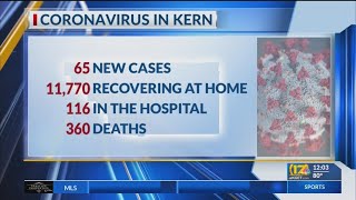 Kern County Public Health reports 3 new COVID-19 deaths, 65 cases