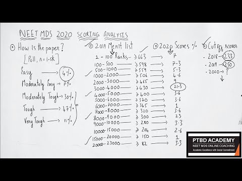 NEET MDS 2020 Scoring Analysis | 2019 Merit List & Cut off Scores | Check Description Box