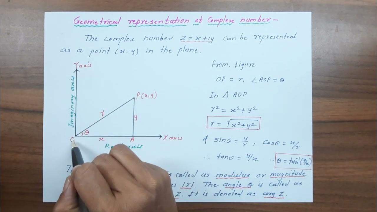 Graphical representation of complex number - YouTube