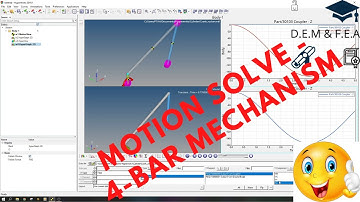MotionSolve English Tutorial – Four Bar Mechanism – Basics #5