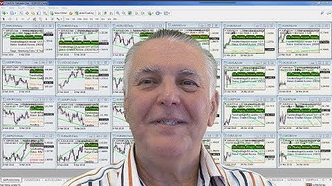 Learn how to use a exciting Free Channel indicator & Expert Advisor