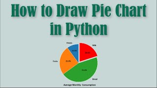 Python Pie Chart