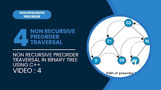 C++ Code for Non Recursive Preorder Traversal in Binary Tree