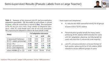 181 Joint Federated Learning and Personalization for On-device ASR