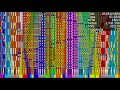 [Black MIDI] Tetris Theme B Remastered - 11.24 Million