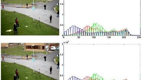 A Robust and Secure Video Steganography Method in DWT-DCT Domains | Projects