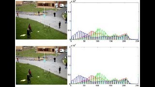A Robust and Secure Video Steganography Method in DWT-DCT Domains | Projects