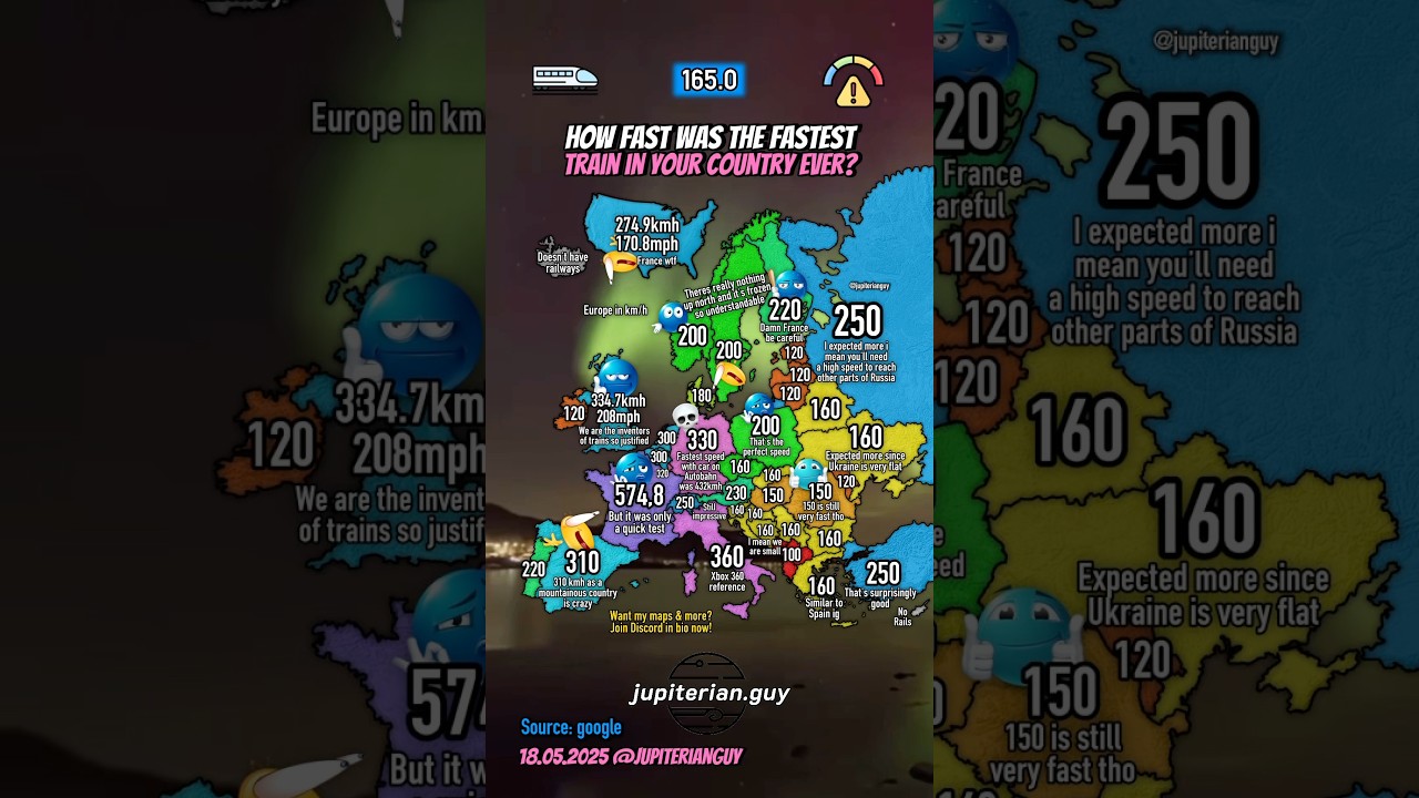 What is the fastest train in your country ever?🚅 