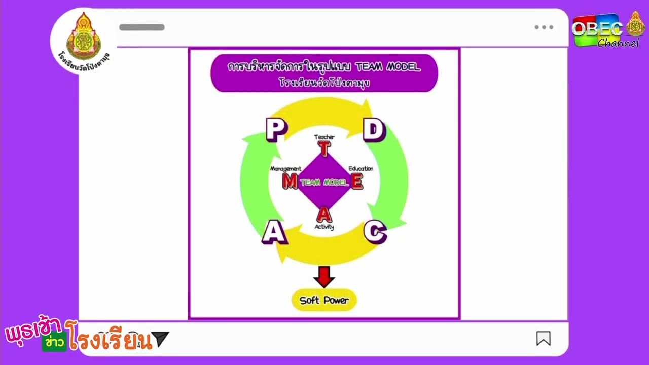 รายการ พุธเช้า ข่าว โรงเรียน สัญจร ครั้งที่ 27/2566 [ Part 2/4 ] (วันที่ 12 กรกฎาคม 2566)