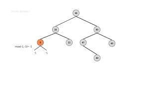 How to find height of  Binary Tree | Animation