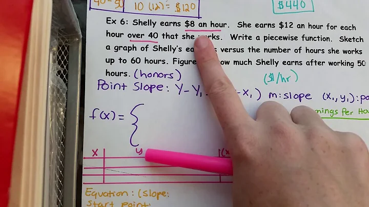 Ex 6 Piecewise Function Word Problem