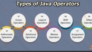 Information OPERATORS IN JAVA || LESSON5 PART 5 || RELATIONAL & LOGICAL OPERATORS News