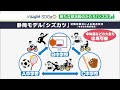 「学校だけでなく、地域とともに支えていけたら」少子化が進む中の部活動改革「シズカツ」とは?=静岡・静岡市【SDGs】【LIVEしずおか特集】