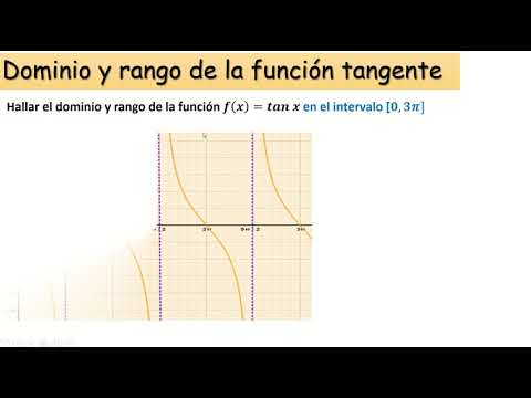 Video: ¿Cuál es el rango de y tan x?