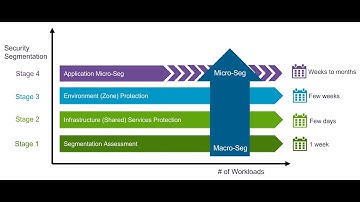 vDefend Distributed Firewall 1-2-3-4 Product Demo