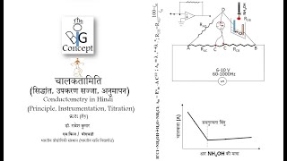 चालकतामिति  (सिद्धांत, उपकरण सज्जा, अनुमापन) [Conductometry in hindi]  (The Big Concept)