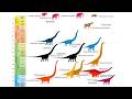 What if The Dinosaurs Didn't Go Extinct