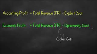 Accounting Profit vs Economic Profit