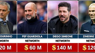 Top Football Managers With INSANE Networths