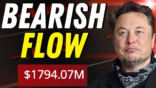 🚨 Tesla Stock $330M COVERED CALLS!? What now? 🚨 #teslastock #tsla #tslastock