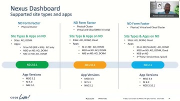 Nexus Dashboard Deployment Scenarios
